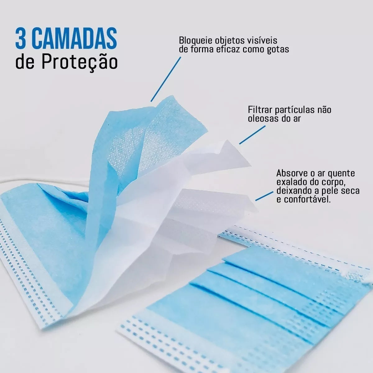 Máscara Descartável de Proteção 99% 3 Camadas Un - Imagem detalhada mostrando as três camadas da máscara, destacando sua capacidade de bloquear gotículas, filtrar partículas não oleosas e absorver o ar exalado para maior conforto e proteção. Ideal para segurança em ambientes públicos.